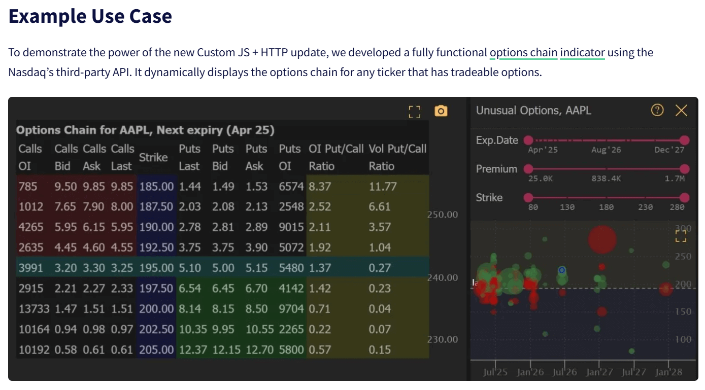 TrendSpider external API integration settings
