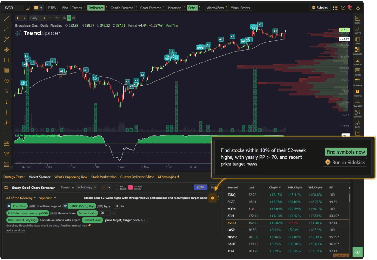 TrendSpider plain language market scanner