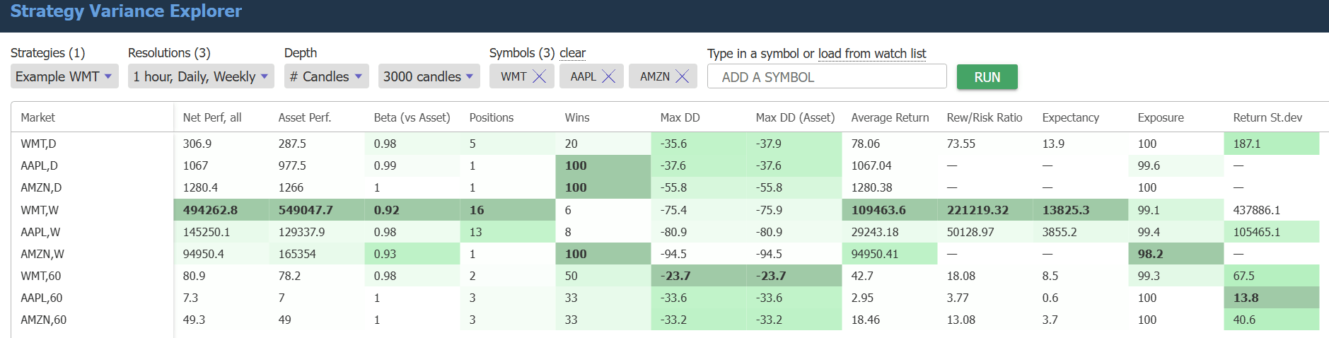 TrendSpider Strategy Variance Explorer backtesting results