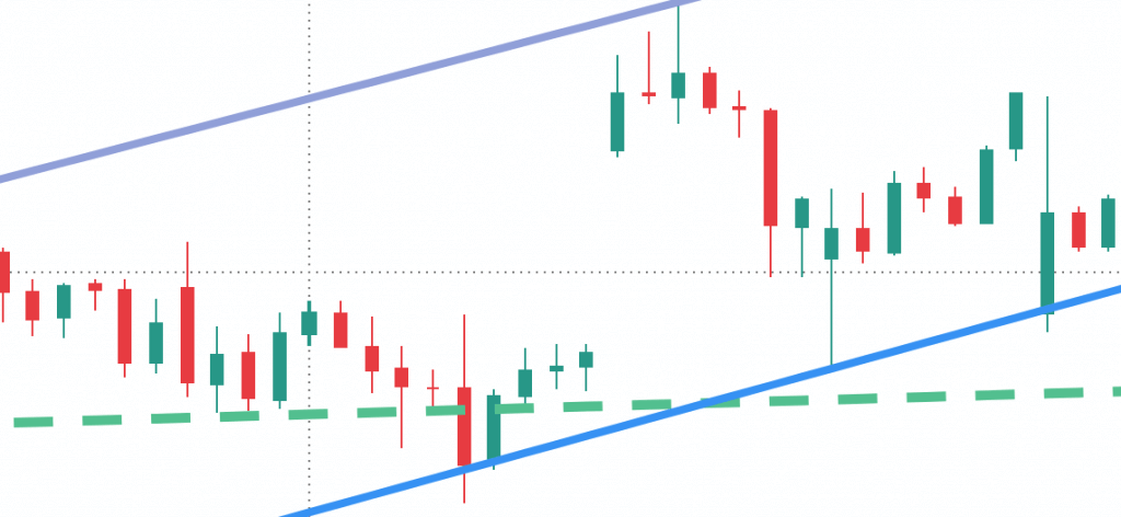 TrendSpider automated trendline detection on a chart